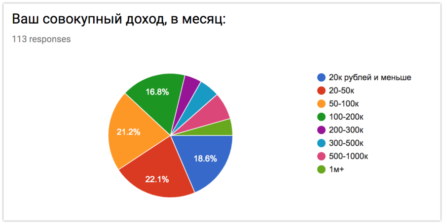 Топ сапа