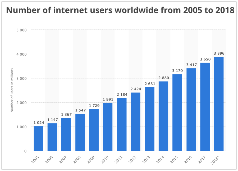 According to the number of. Internet users worldwide. the number of the users of the internet. global number of internet users worldwide. global number of internet users worldwide in 2025.